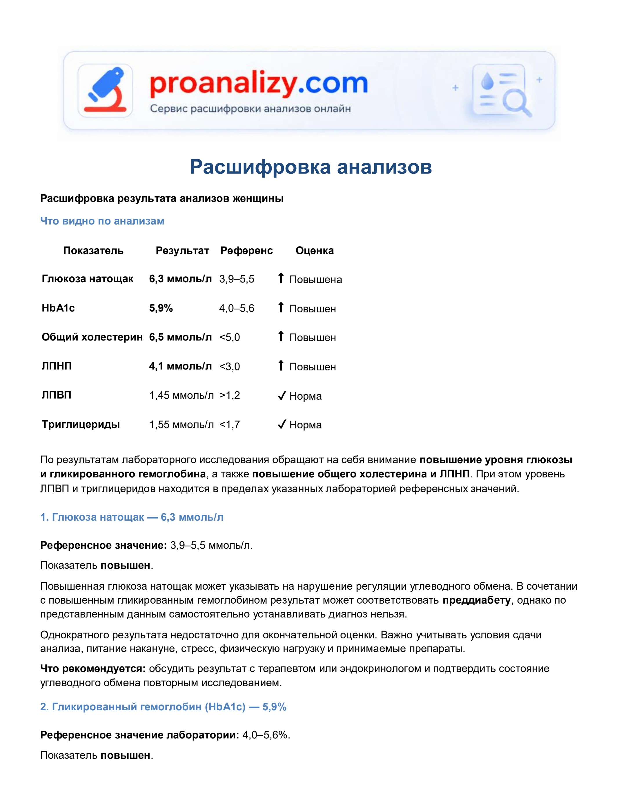 Превью: Глюкоза и холестерин
